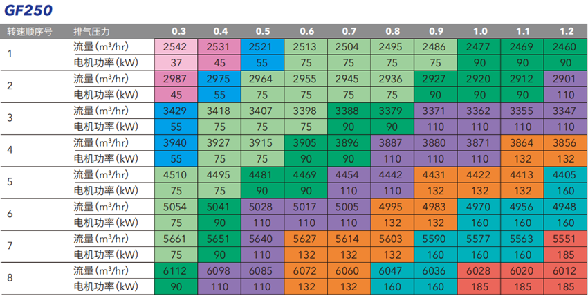 開山變頻螺桿鼓風機(圖2) 開山變頻螺桿鼓風機(圖2)