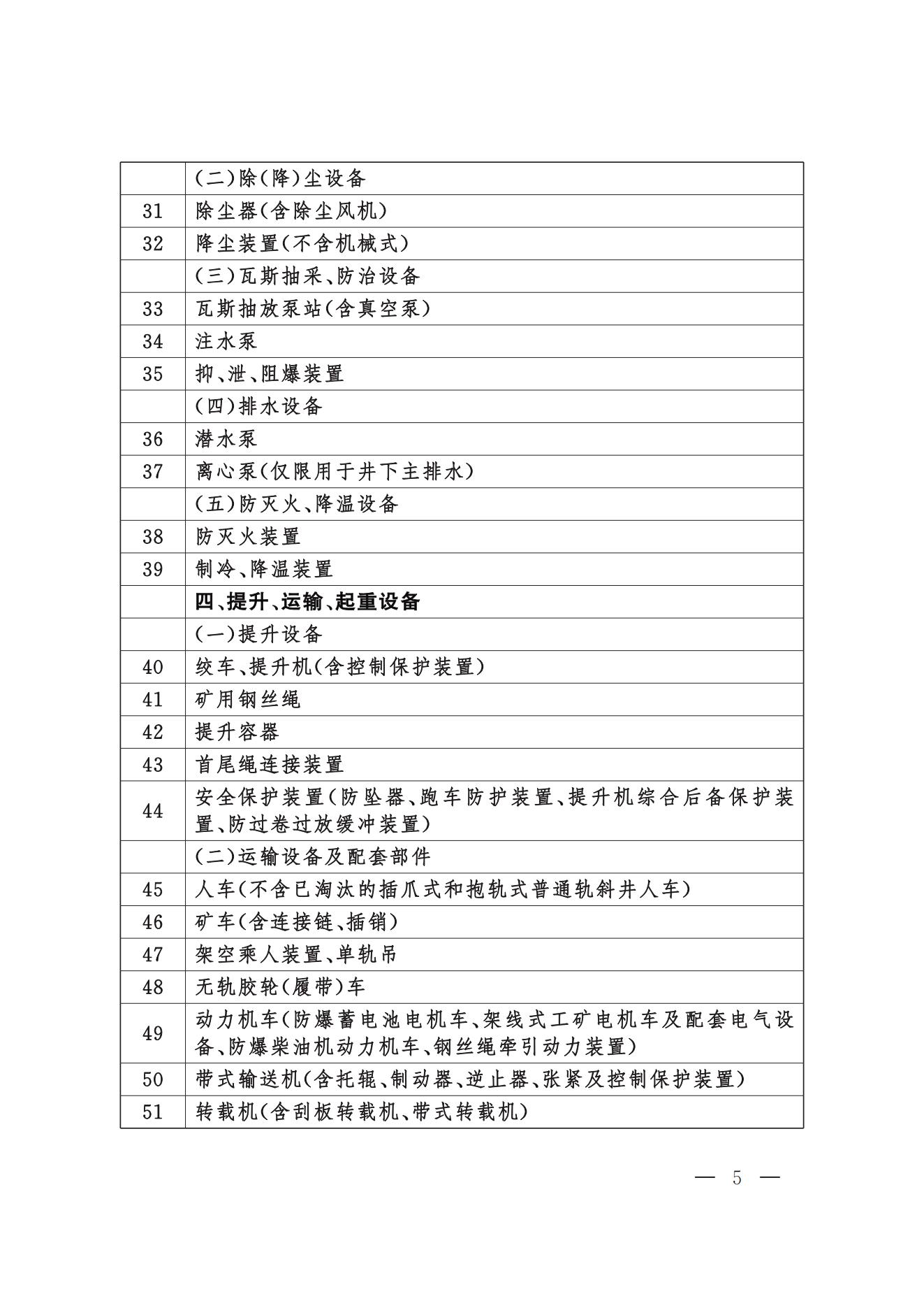 今年起，礦山用壓縮機(jī)執(zhí)行新安全規(guī)則(圖5)