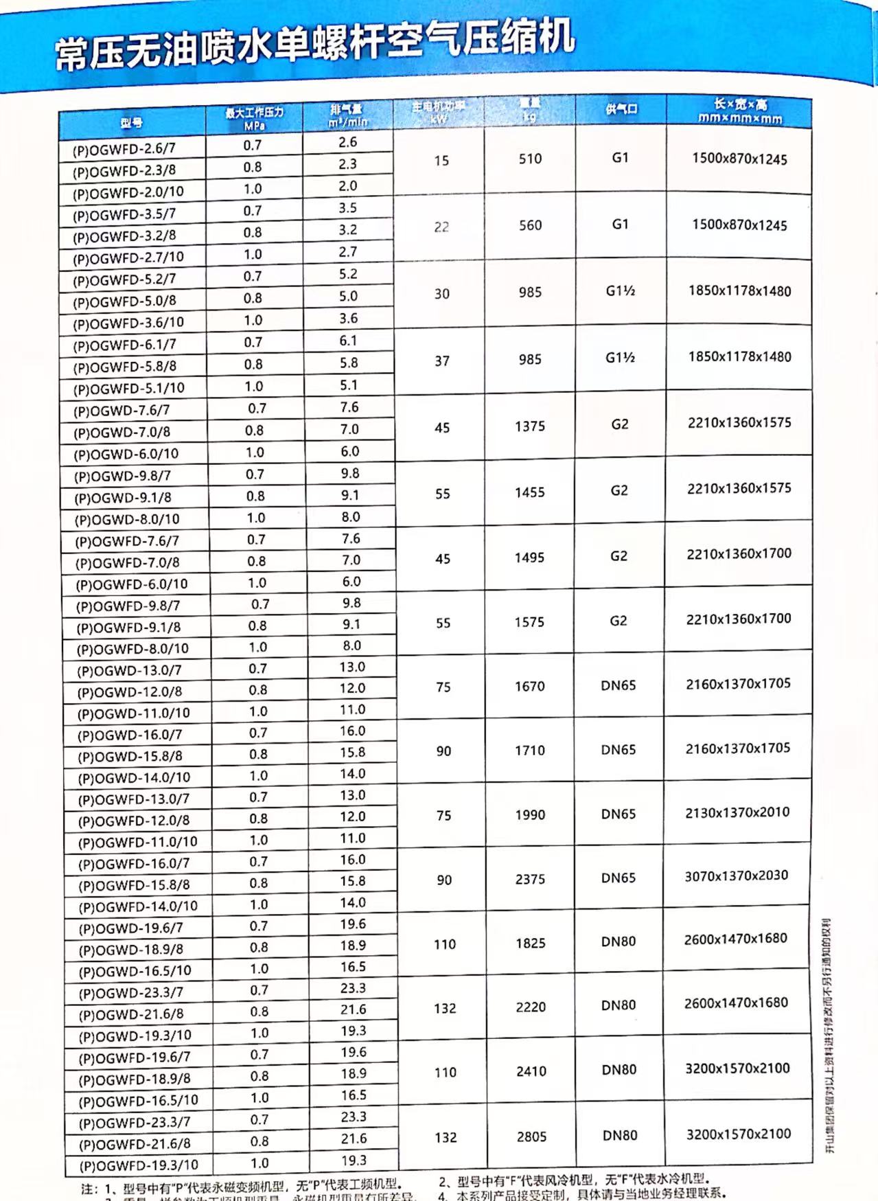 無油噴水單螺桿空氣壓縮機(jī) 無油噴水單螺桿空氣壓縮機(jī)